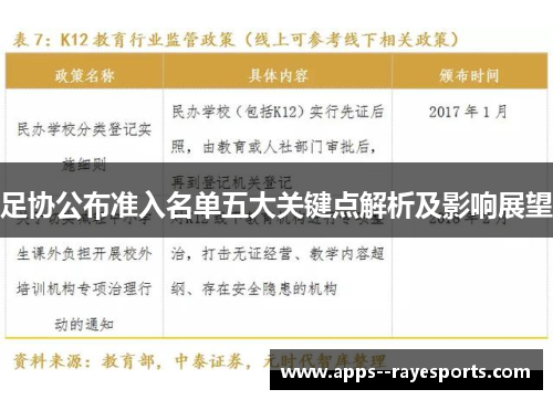 足协公布准入名单五大关键点解析及影响展望 足协公布准入名单五大关键点解析及影响展望