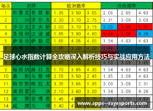 足球心水指数计算全攻略深入解析技巧与实战应用方法 足球心水指数计算全攻略深入解析技巧与实战应用方法