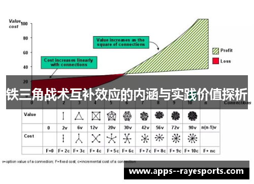 铁三角战术互补效应的内涵与实践价值探析