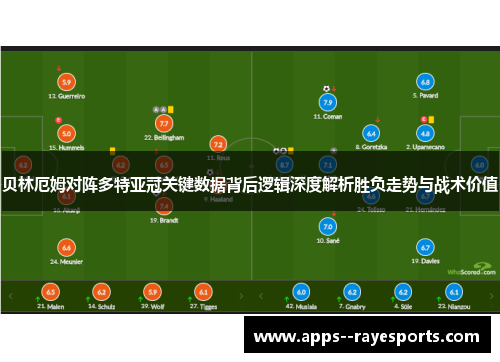贝林厄姆对阵多特亚冠关键数据背后逻辑深度解析胜负走势与战术价值