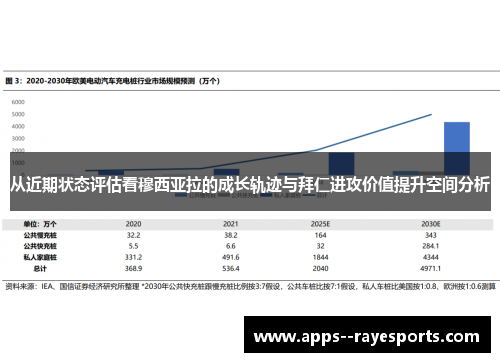 从近期状态评估看穆西亚拉的成长轨迹与拜仁进攻价值提升空间分析 从近期状态评估看穆西亚拉的成长轨迹与拜仁进攻价值提升空间分析