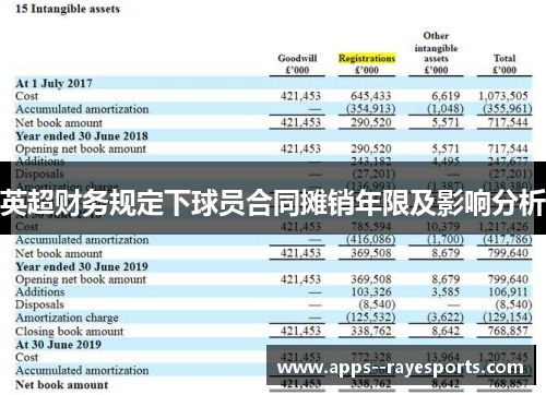 英超财务规定下球员合同摊销年限及影响分析 英超财务规定下球员合同摊销年限及影响分析