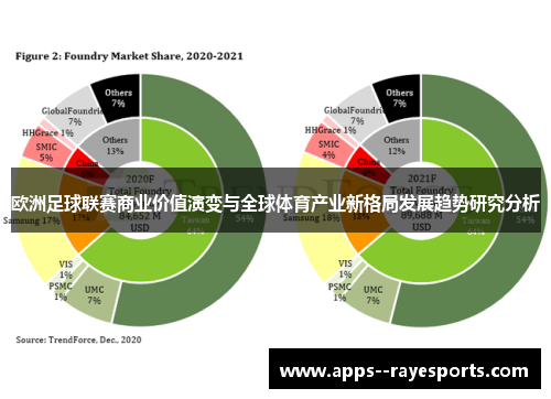 欧洲足球联赛商业价值演变与全球体育产业新格局发展趋势研究分析